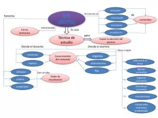 Ppt Mapa Conceptual Del Imperio De Agustin De Iturbide Powerpoint