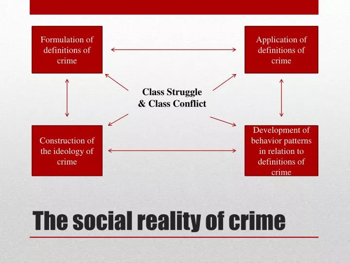 PPT The Social Reality Of Crime PowerPoint Presentation Free