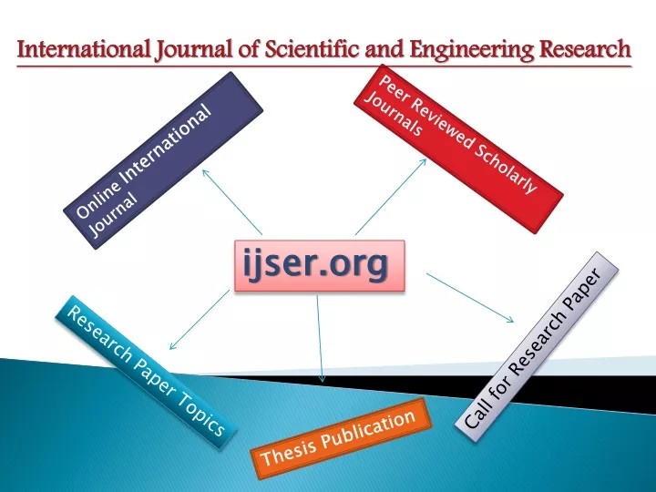 international journal of scientific