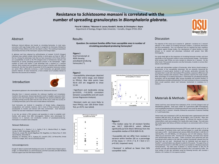 resistance to schistosoma mansoni is correlated