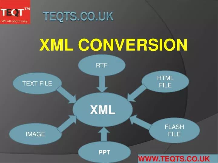 x ml conversion