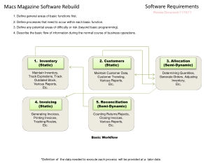 Macs Magazine Software Rebuild