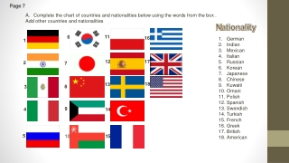 Complete the chart of countries and nationalities below using the words from the box .