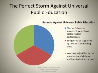 The Perfect Storm Against Universal Public Education