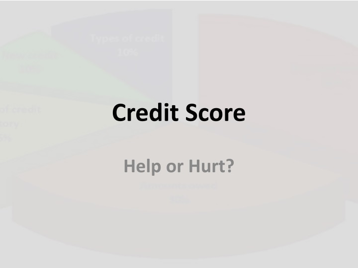 credit score