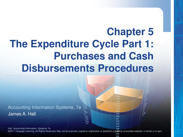 chapter 5 the expenditure cycle part 1 purchases and cash disbursements procedures