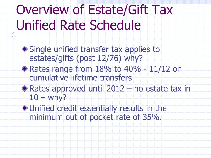 overview of estate gift tax unified rate schedule