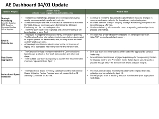 AE Dashboard 04/01 Update