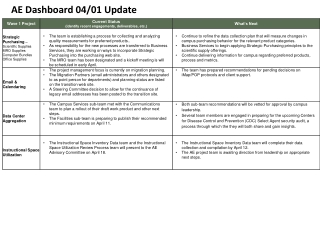 ae dashboard 04 01 update