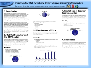 Understanding Web Advertising Privacy Through Browser Instrumentation