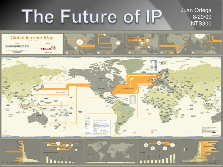the future of ip