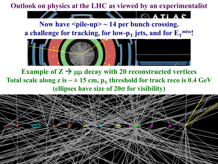 outlook on physics at the lhc as viewed