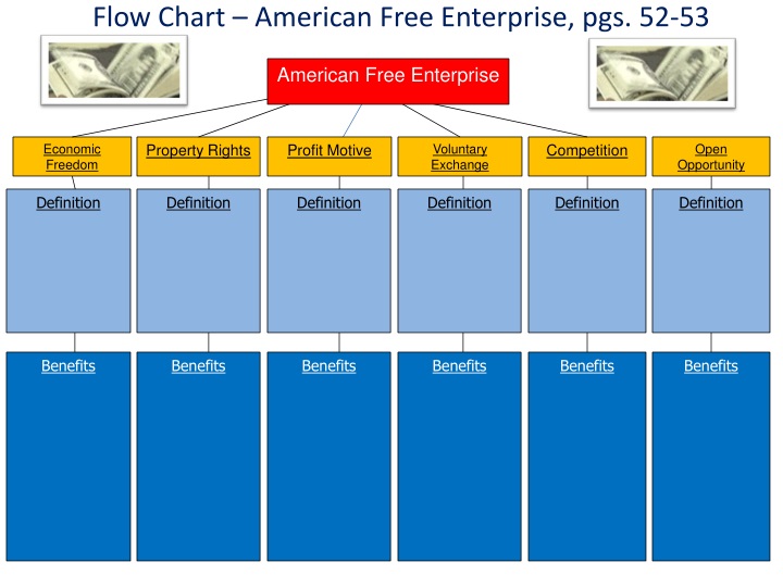 flow chart american free enterprise pgs 52 53