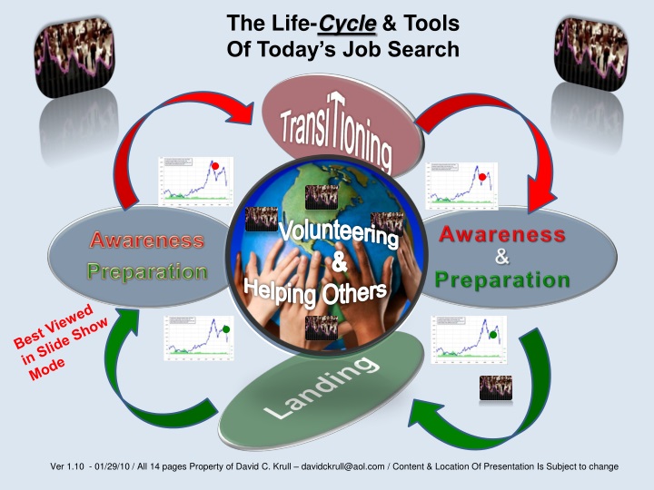 the life cycle tools of today s job search