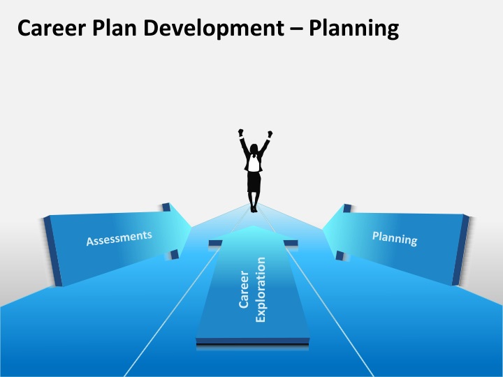 career plan development planning