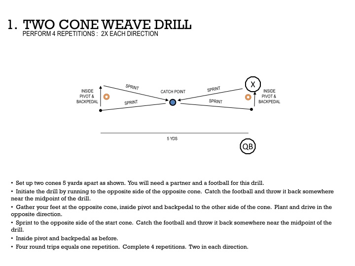 1 two cone weave drill