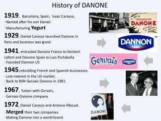 History of DANONE