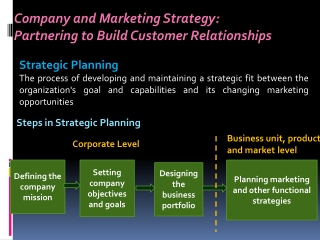 Company and Marketing Strategy: Partnering to Build Customer Relationships