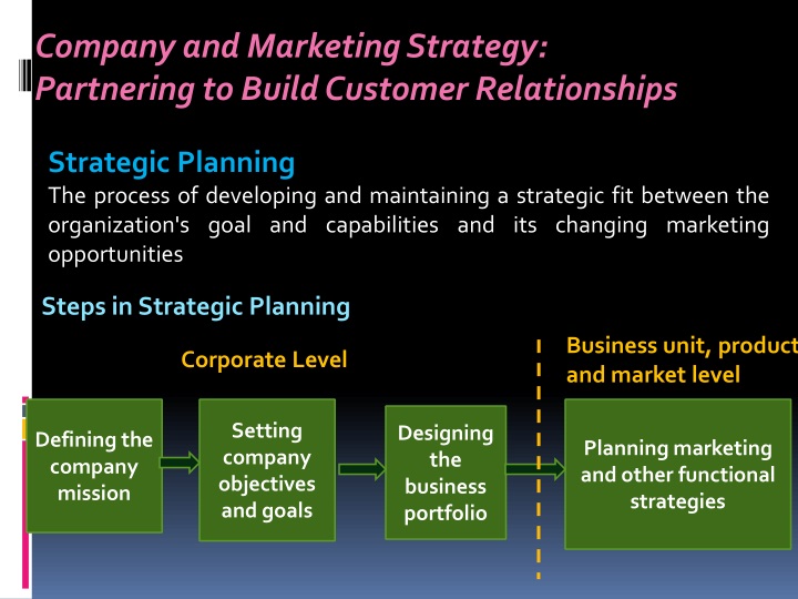 company and marketing strategy partnering