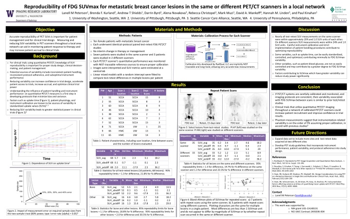 reproducibility of fdg suvmax for metastatic