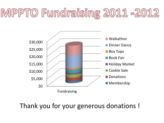 Thank you for your generous donations !