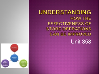 understanding how the effectiveness of store operations can be improved