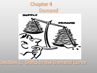 Chapter 4 Demand Section 2: Shifts in the Demand Curve