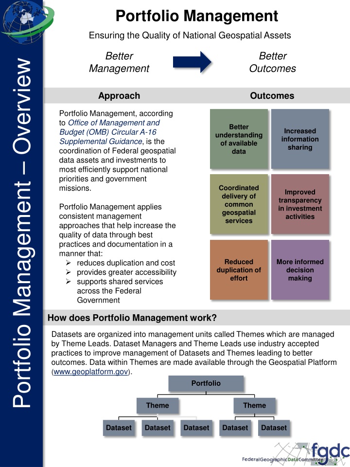 portfolio management overview