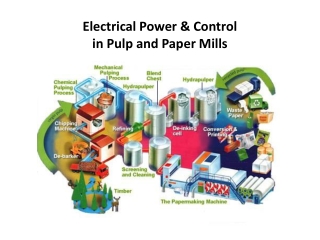 Electrical Power &amp; Control in Pulp and Paper Mills