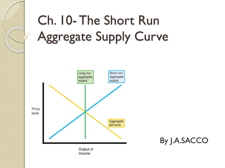 ch 10 the short run aggregate supply curve