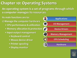 Chapter 10: Operating Systems