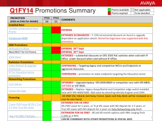 Q1FY14 Promotions Summary