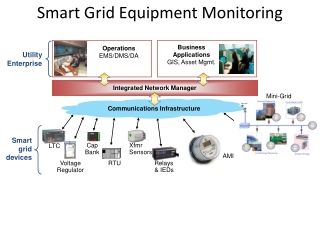 Smart grid devices