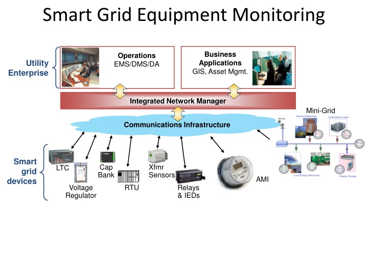 smart grid equipment monitoring