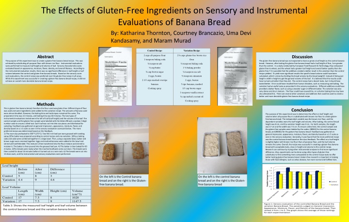 the effects of gluten free ingredients on sensory and instrumental evaluations of banana bread