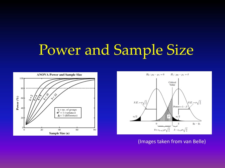 power and sample size