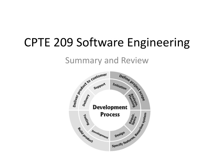 cpte 209 software engineering