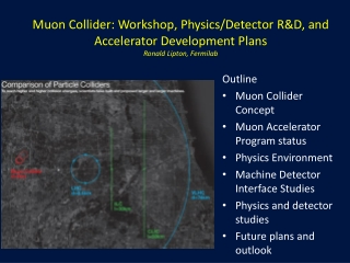 Outline Muon Collider Concept Muon Accelerator Program status Physics Environment