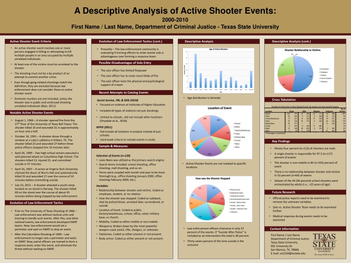 a descriptive analysis of active shooter events
