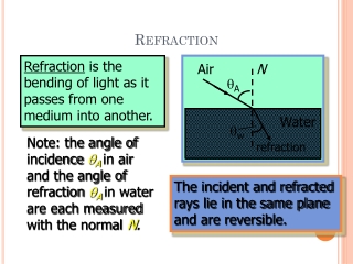 Refraction