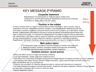 Key message pyramid