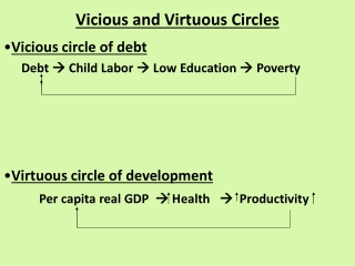 Vicious and Virtuous Circles