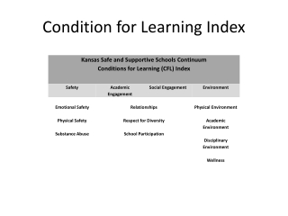 Condition for Learning Index