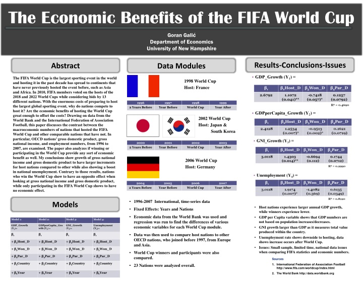 the economic benefits of the fifa world cup
