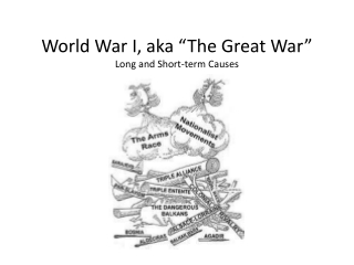 World War I, aka “The Great War” Long and Short-term Causes