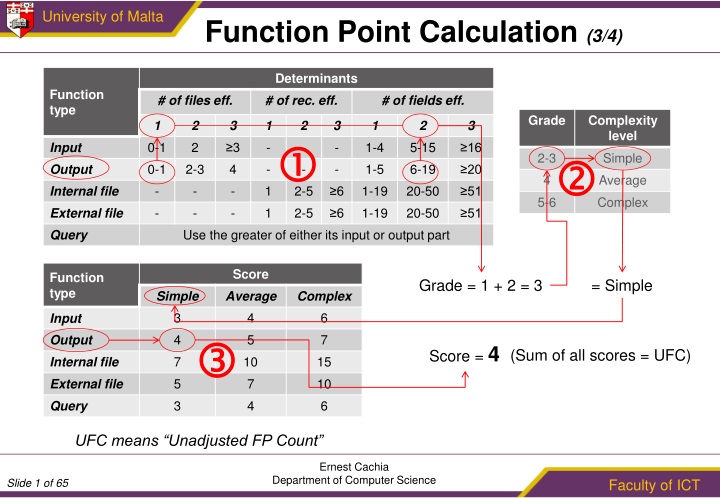 function point calculation 3 4