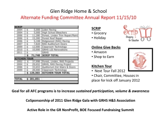 Glen Ridge Home &amp; School Alternate Funding Committee Annual Report 11/15/10