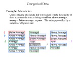 Below Average Above Average Above Average Average Above Average Average Above Average - slide 1