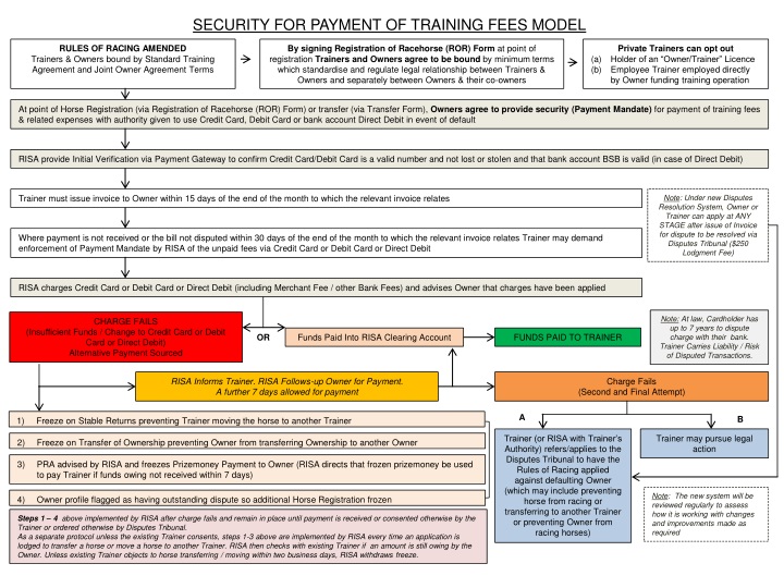 security for payment of training fees model