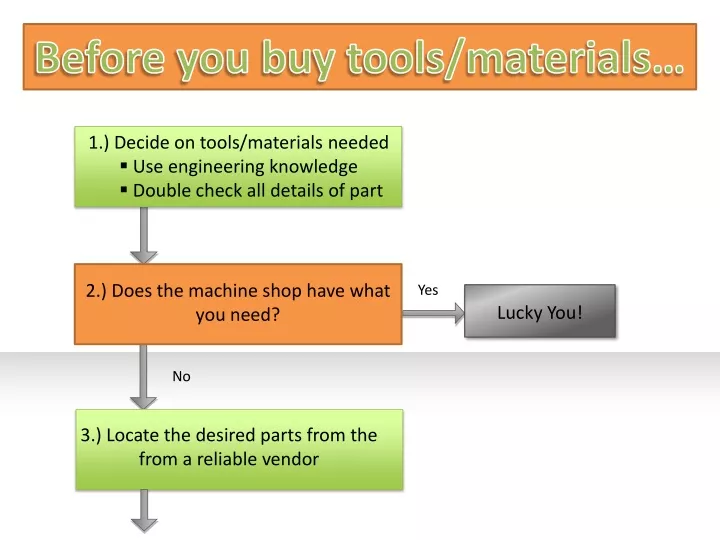before you buy tools materials